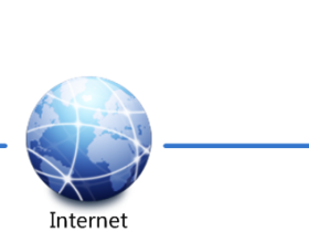 详解：L2TP、IPSec、SSL、MPLS类型VPN与原理